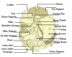 Cooling tower