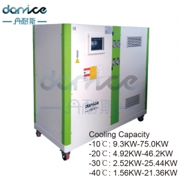 Glycol water cooled chiller